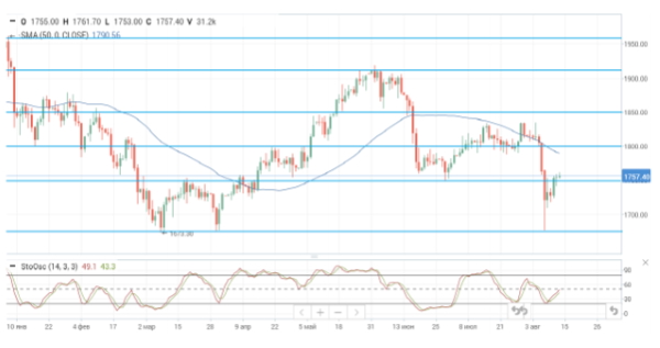 Нефтяные котировки снижаются после ухудшения прогнозов по спросу от МЭА